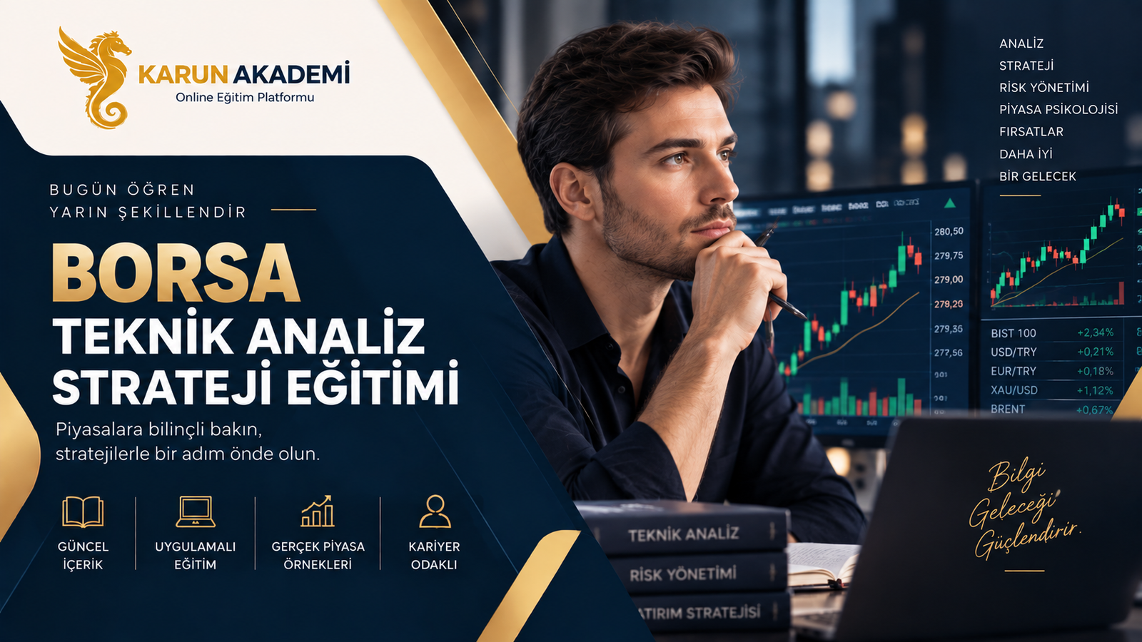 Borsa Teknik Analiz Strateji Eğitimi